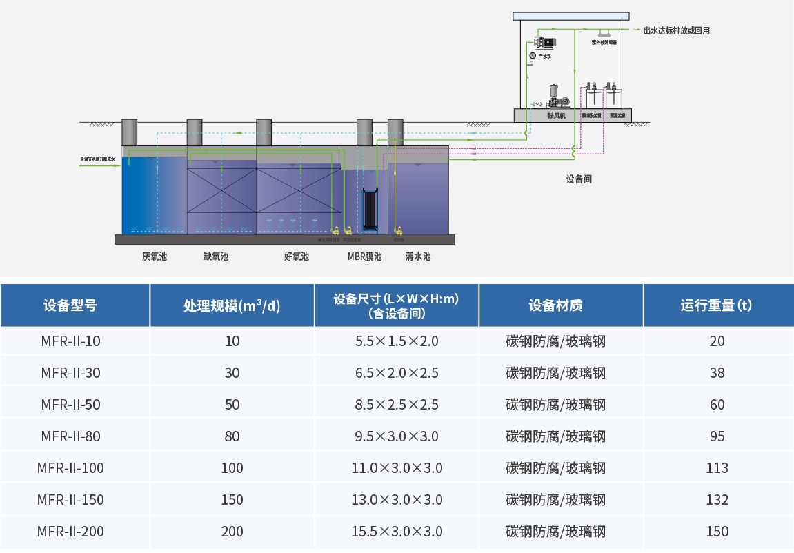 污水处理设备公司